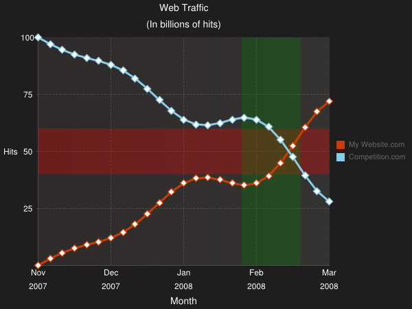 Fancy line chart by charts4j